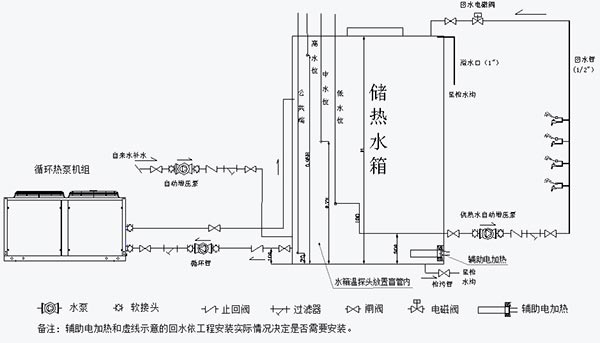 大型工程機循環式空氣能熱水器安裝圖(方式二)