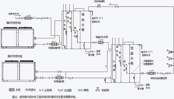 多臺循環式空氣能熱水器安裝圖(方式一)
