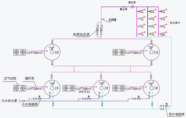 多臺循環式空氣能熱水器安裝圖(方式二)