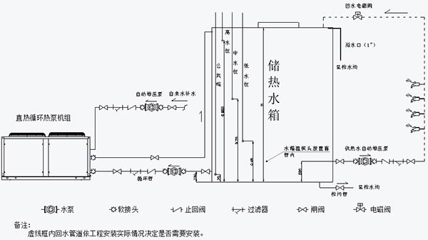 直熱循環式大型工程機安裝圖