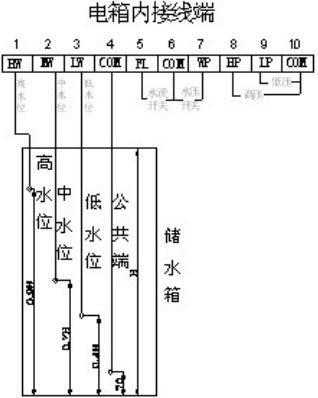 電箱內接線端